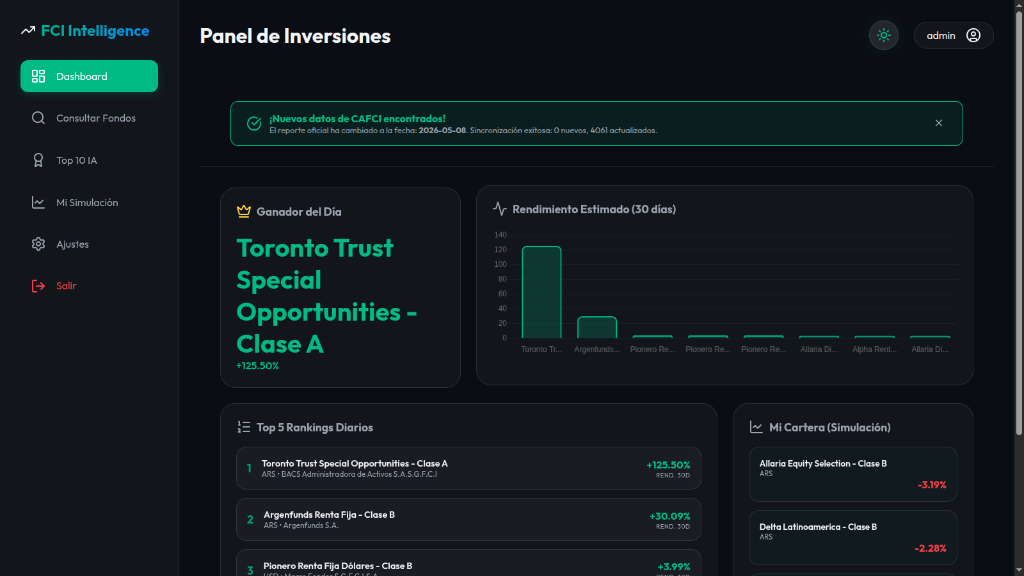 Panel de Inversiones FCI Caudalis